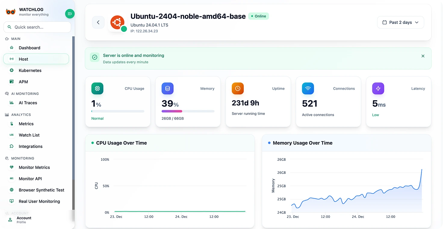 داشبورد واچلاگ