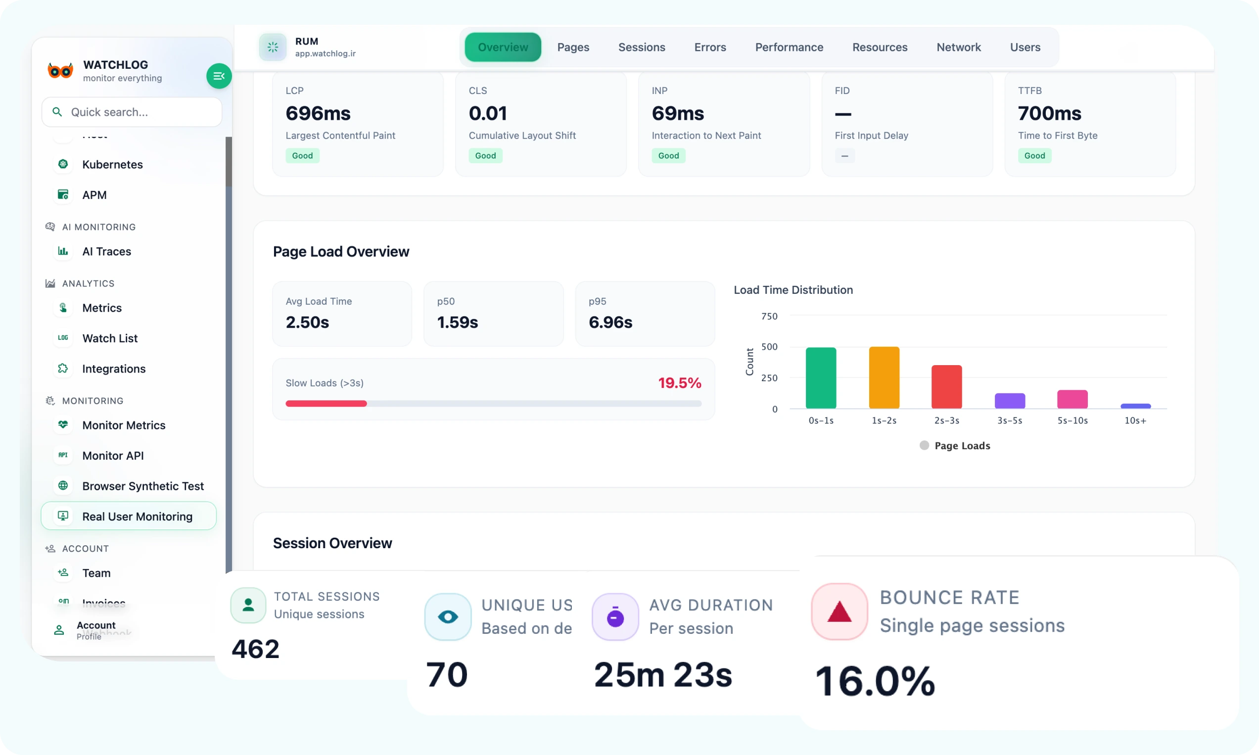 داشبورد واچلاگ