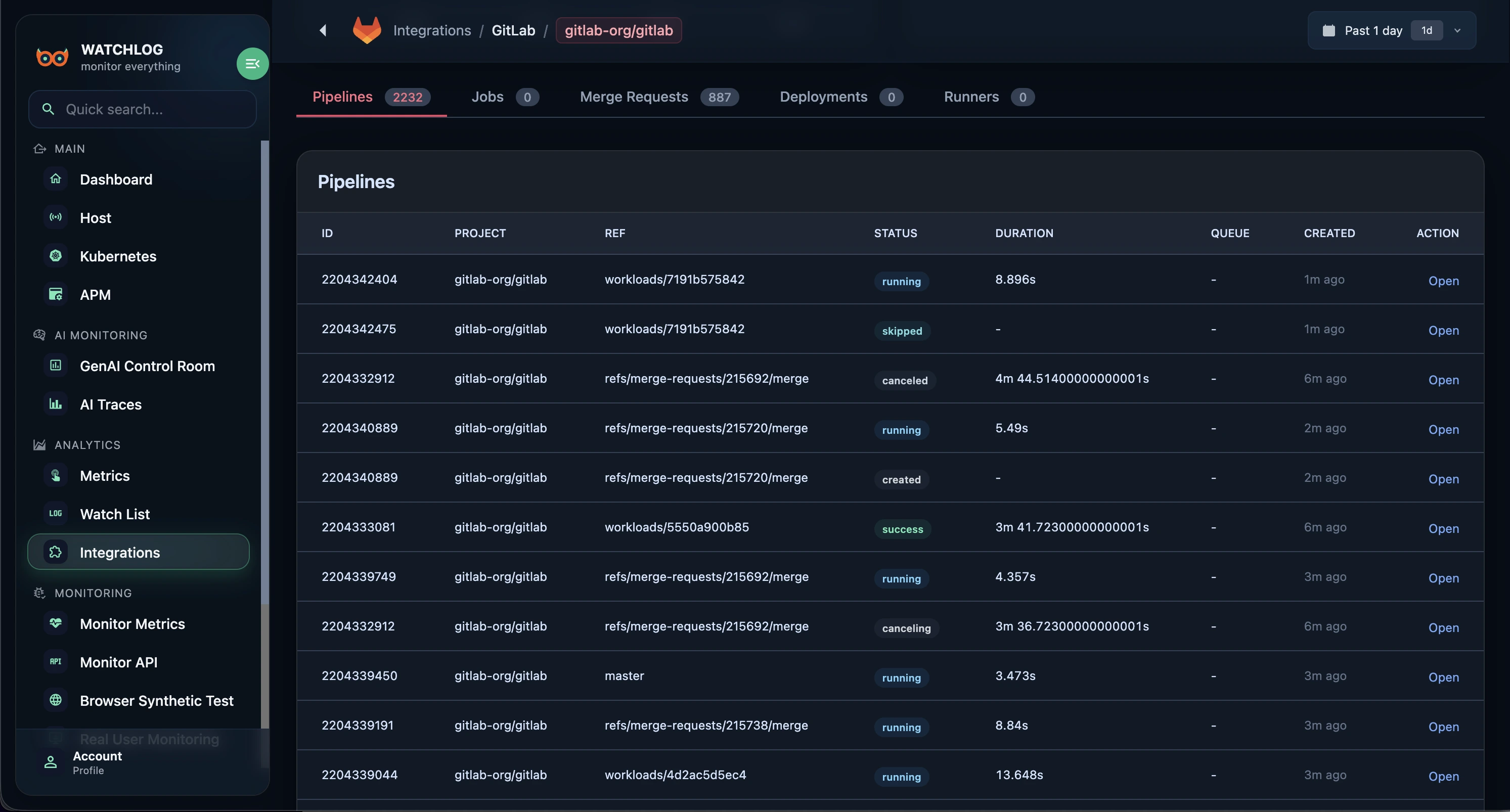 Watchlog × GitLab — جدول پایپلاینها