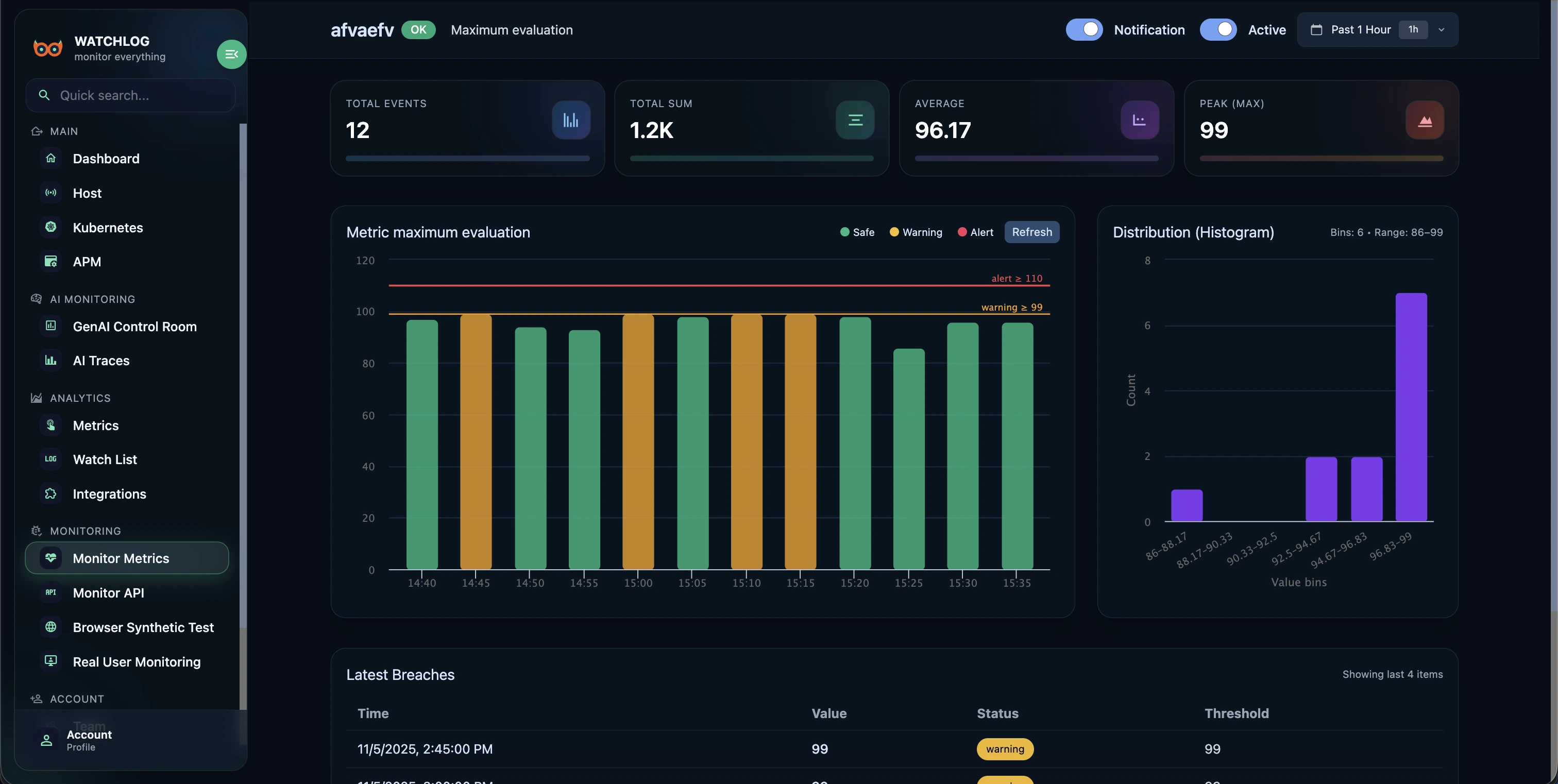 نمونه داشبورد مانیتور متریک واچ‌لاگ