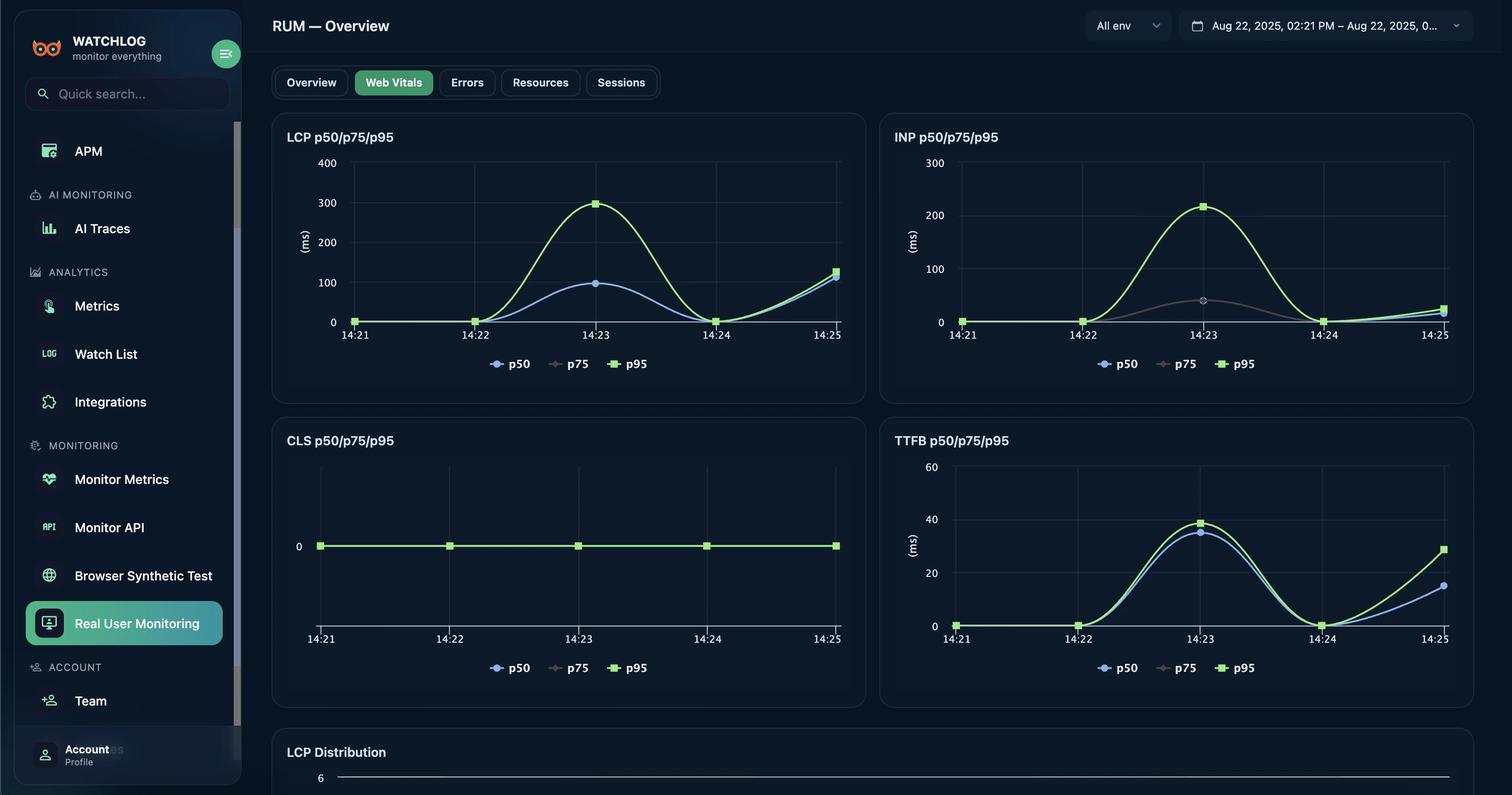 وب‌وایتال‌ها